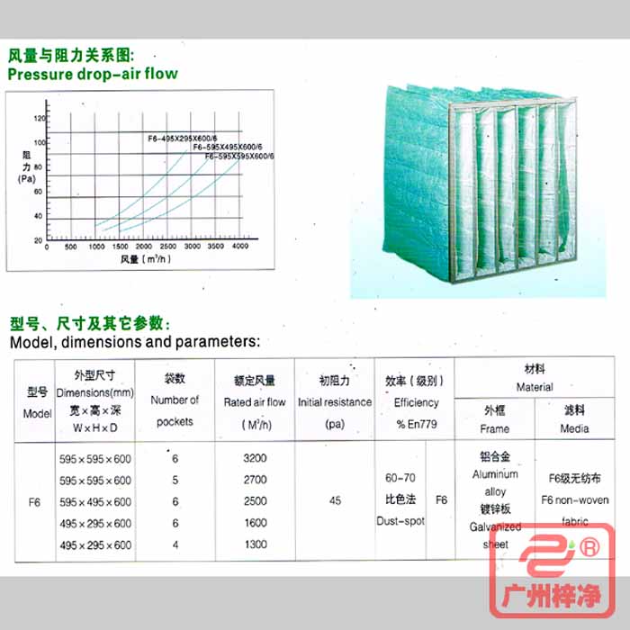 F6級(jí)袋式中效過(guò)濾器風(fēng)量與阻力、型號(hào)、規(guī)格尺寸等參數(shù)